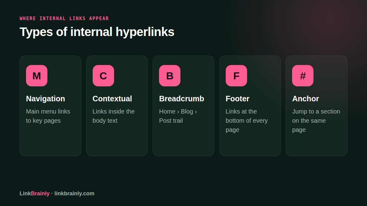 internal hyperlink types card