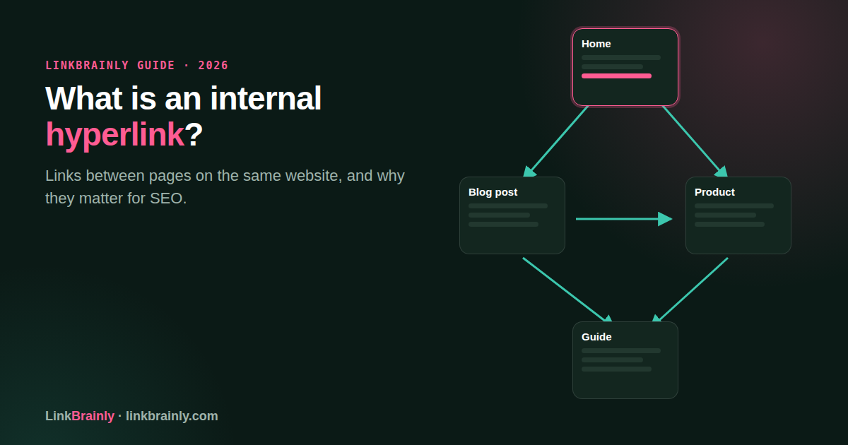 What is an internal hyperlink? Diagram showing links between pages on one website