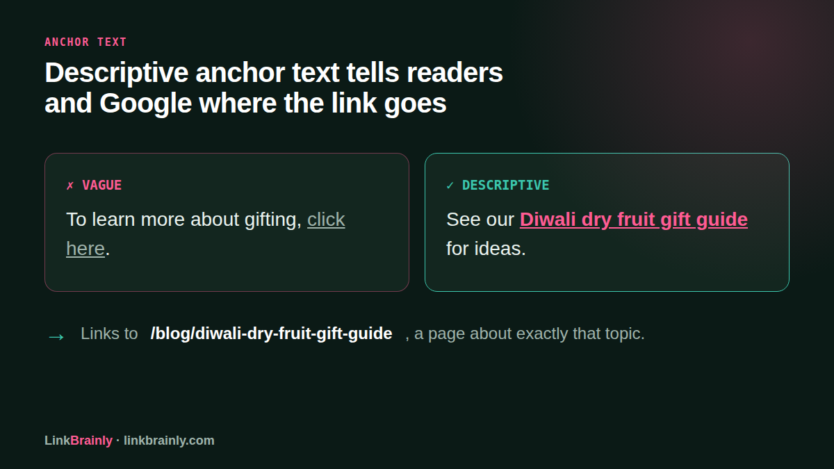 internal hyperlink anchor text guide