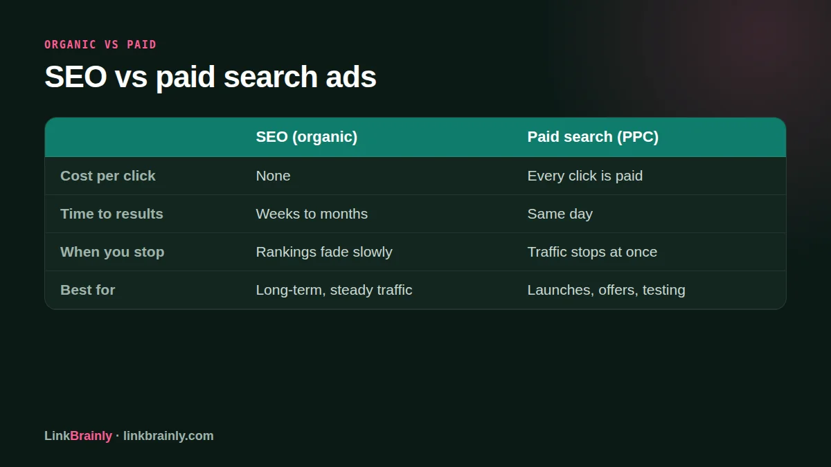 seo vs paid search comparison